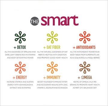Can Fruit Be Smart Cutting Through the Smartfruit Lingo Can Fruit Be Smart Cutting Through the Smartfruit Lingo